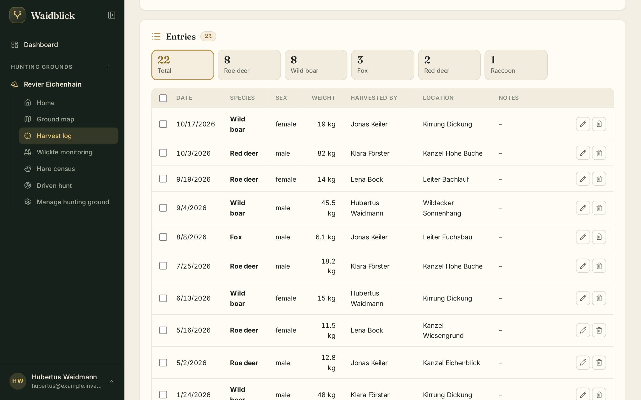 Entries